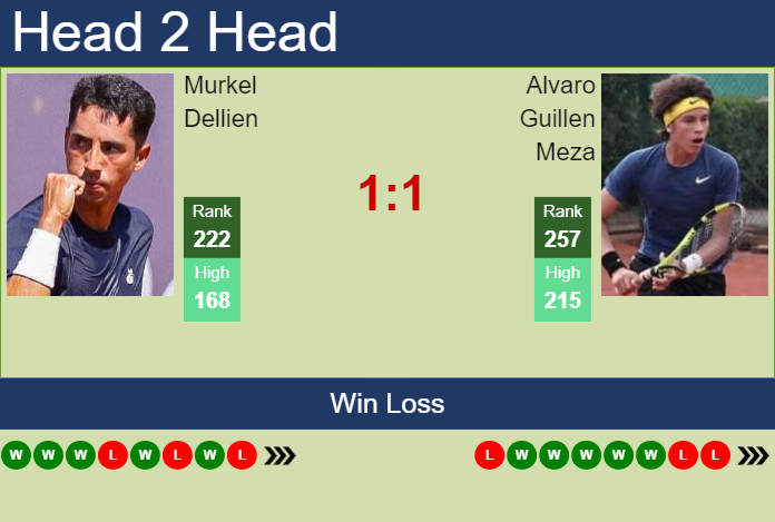Prediction And Head To Head Murkel Dellien Vs. Alvaro Guillen Meza 8ntublbcyl Prediction and head to head Murkel Dellien vs. Alvaro Guillen Meza