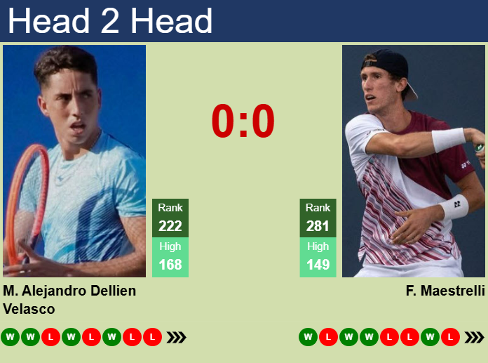 H2H, prediction of Murkel Dellien vs Francesco Maestrelli in Naples Challenger with odds, preview, pick | 24th March 2025