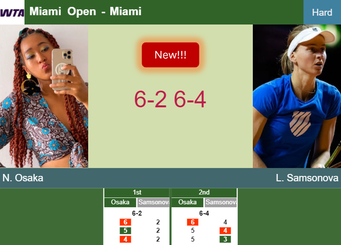 LIVE UPDATES. Naomi Osaka shocks Samsonova in the 2nd round at the Miami Open – MIAMI RESULTS