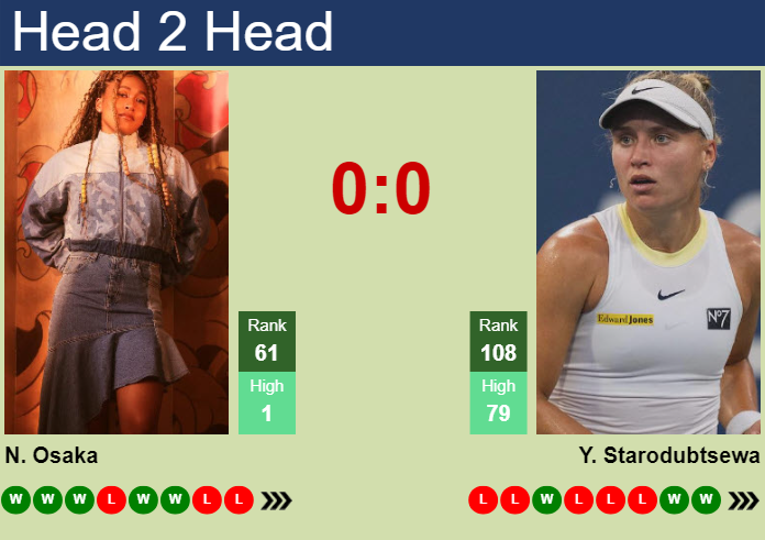 H2H, prediction of Naomi Osaka vs Yuliia Starodubtseva in Miami with odds, preview, pick | 18th March 2025