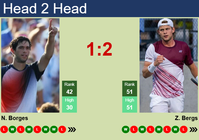 H2H, prediction of Nuno Borges vs Zizou Bergs in Miami with odds, preview, pick | 20th March 2025
