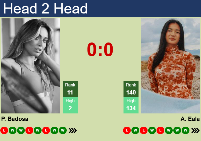 H2H, prediction of Paula Badosa vs Alexandra Eala in Miami with odds, preview, pick | 24th March 2025