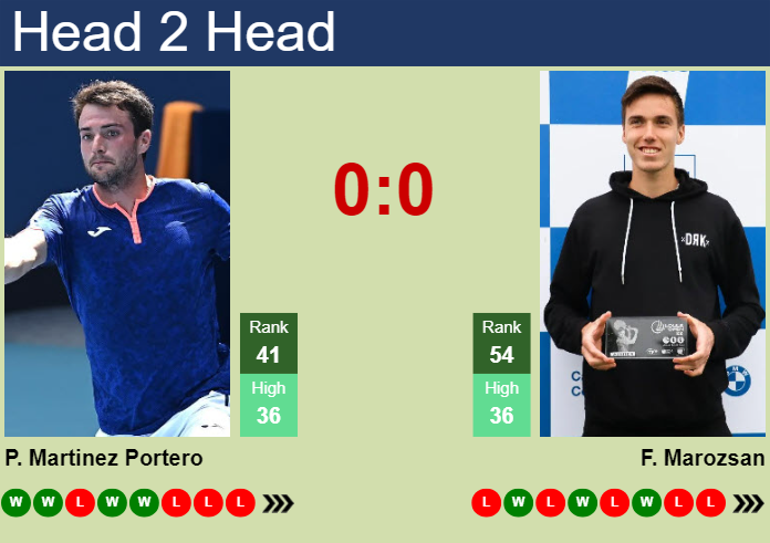 Prediction and head to head Pedro Martinez Portero vs. Fabian Marozsan
