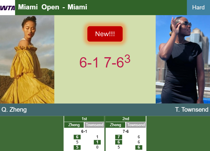 LIVE UPDATES. Qinwen Zheng overcomes Townsend in the 3rd round – MIAMI RESULTS