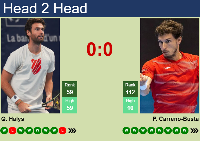 H2H, prediction of Quentin Halys vs Pablo Carreno-Busta in Indian Wells with odds, preview, pick | 6th March 2025