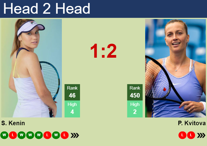 H2H, prediction of Sofia Kenin vs Petra Kvitova in Miami with odds, preview, pick | 18th March 2025