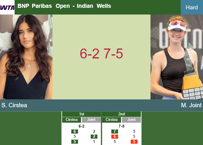 Prediction And Head To Head Sorana Cirstea Vs Maya Joint Hqtsh00rph Prediction-and-head-to-head-Sorana-Cirstea-vs-Maya-Joint