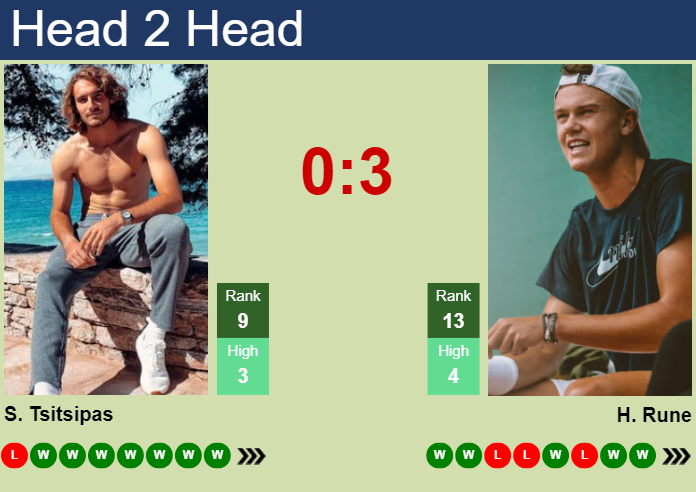 H2H, prediction of Stefanos Tsitsipas vs Holger Rune in Indian Wells with odds, preview, pick | 11th March 2025