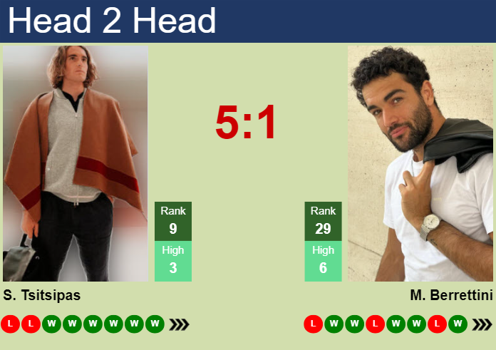 Stefanos Tsitsipas vs. Matteo Berrettini BNP Paribas Open