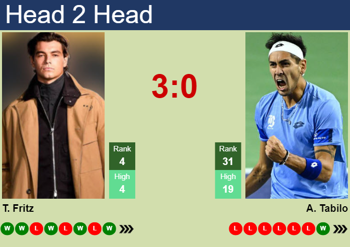 H2H, prediction of Taylor Fritz vs Alejandro Tabilo in Indian Wells with odds, preview, pick | 10th March 2025