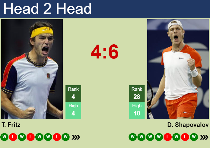 H2H, prediction of Taylor Fritz vs Denis Shapovalov in Miami with odds, preview, pick | 24th March 2025