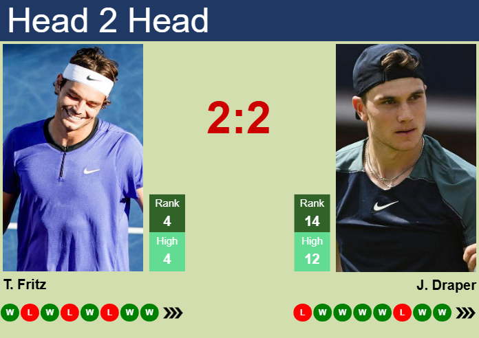 Prediction And Head To Head Taylor Fritz Vs. Jack Draper Oazirthhlv Prediction and head to head Taylor Fritz vs. Jack Draper