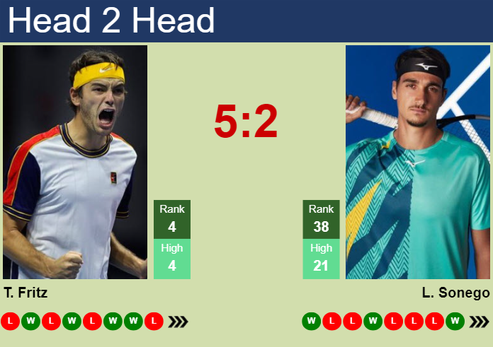 H2H, prediction of Taylor Fritz vs Lorenzo Sonego in Miami with odds, preview, pick | 22nd March 2025