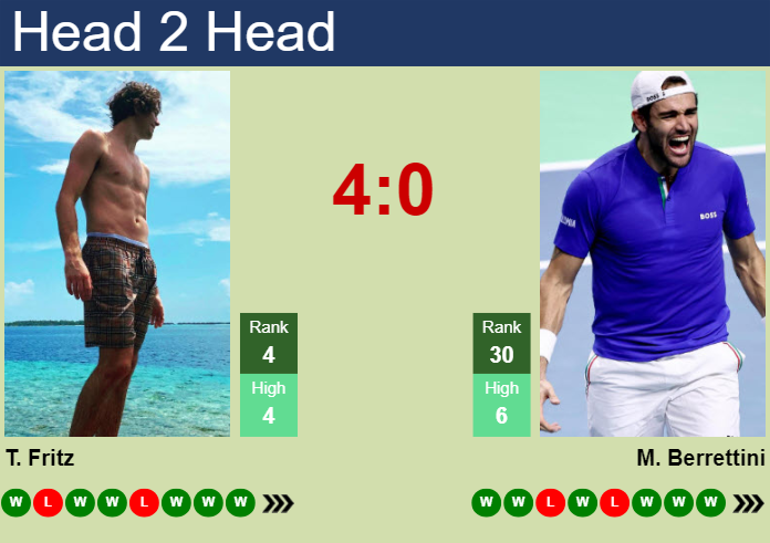 Prediction And Head To Head Taylor Fritz Vs. Matteo Berrettini 61mubuww1a Prediction and head to head Taylor Fritz vs. Matteo Berrettini