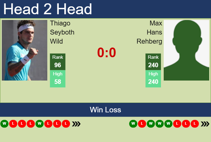 H2H, prediction of Thiago Seyboth Wild vs Max Hans Rehberg in Naples Challenger with odds, preview, pick | 25th March 2025