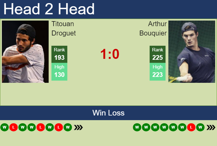 Prediction and head to head Titouan Droguet vs. Arthur Bouquier