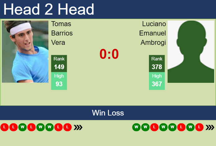 H2H, prediction of Tomas Barrios Vera vs Luciano Emanuel Ambrogi in Campinas Challenger with odds, preview, pick | 31st March 2025