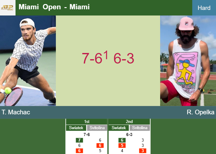 Prediction And Head To Head Tomas Machac Vs Reilly Opelka A3kso2rrsi Prediction-and-head-to-head-Tomas-Machac-vs-Reilly-Opelka
