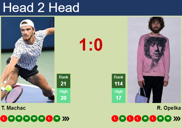 H2H, prediction of Tomas Machac vs Reilly Opelka in Miami with odds, preview, pick | 24th March 2025