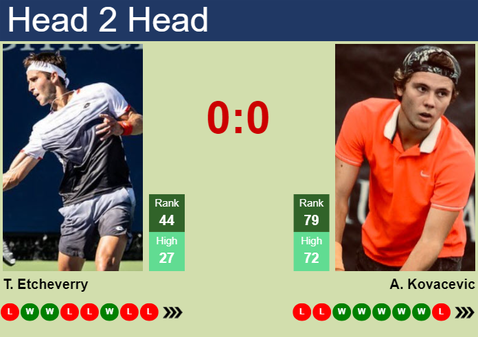 H2H, prediction of Tomas Martin Etcheverry vs Aleksandar Kovacevic in Houston with odds, preview, pick | 31st March 2025