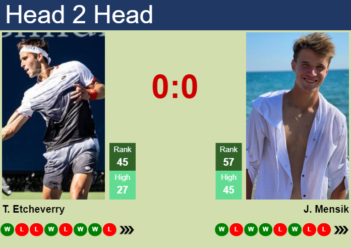 Prediction and head to head Tomas Martin Etcheverry vs. Jakub Mensik