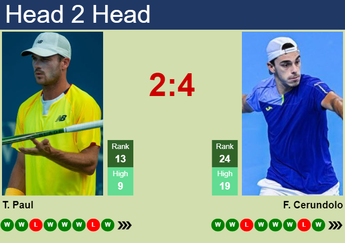 Paul vs Cerundolo Prediction: Head-to-Head Stats! (Who Has the Edge?)