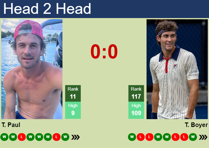 H2H, prediction of Tommy Paul vs Tristan Boyer in Indian Wells with odds, preview, pick | 7th March 2025