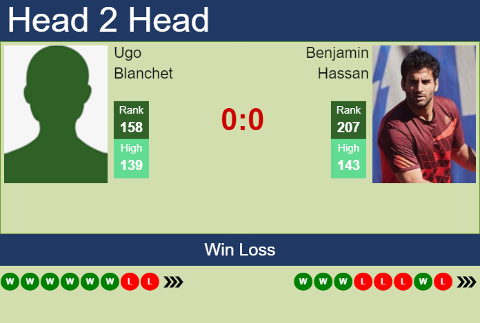 Prediction And Head To Head Ugo Blanchet Vs. Benjamin Hassan H0zkkyqp0o Prediction and head to head Ugo Blanchet vs. Benjamin Hassan