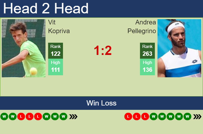 H2H, prediction of Vit Kopriva vs Andrea Pellegrino in Naples Challenger with odds, preview, pick | 29th March 2025