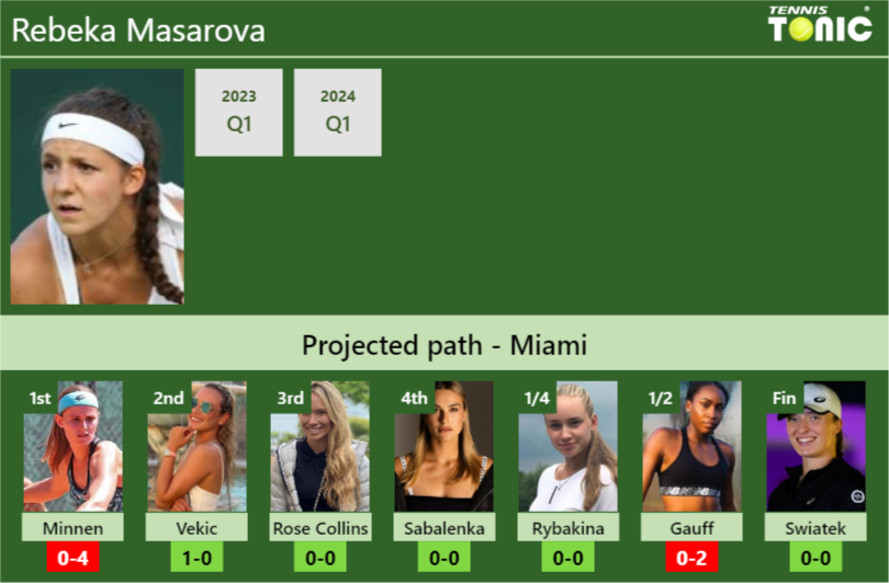 Rebeka Masarova Stats Info Cwaxbjk5ak Rebeka Masarova Stats info