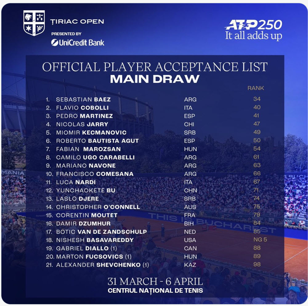 Ririac Open Full Entry List