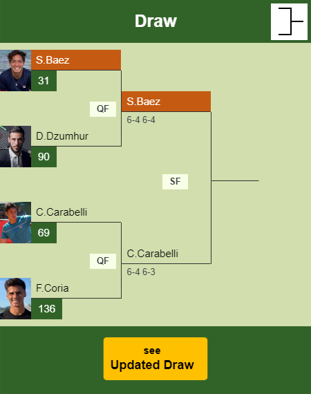 Sebastian Baez Draw info