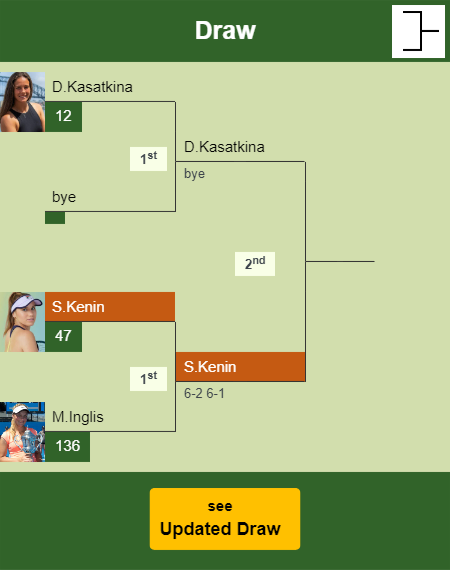 Sofia Kenin Draw info