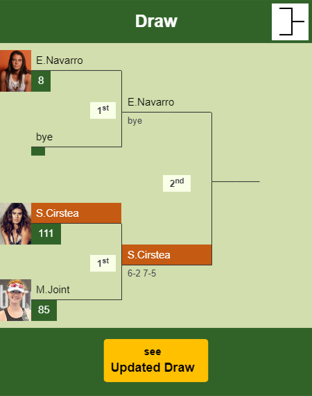 Sorana Cirstea Draw info