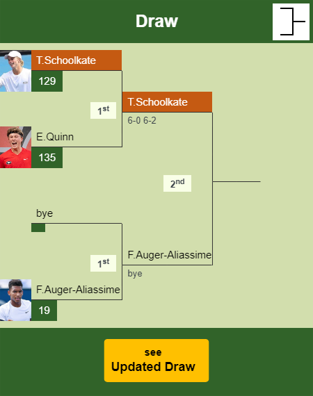 Tristan Schoolkate Draw info