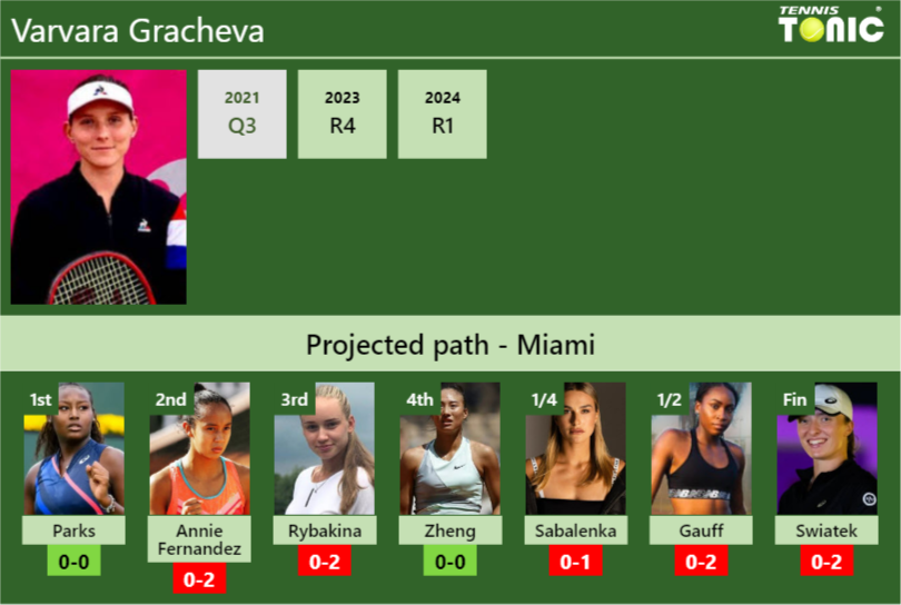 Varvara Gracheva Stats Info Jgc49c1m09 Varvara Gracheva Stats info