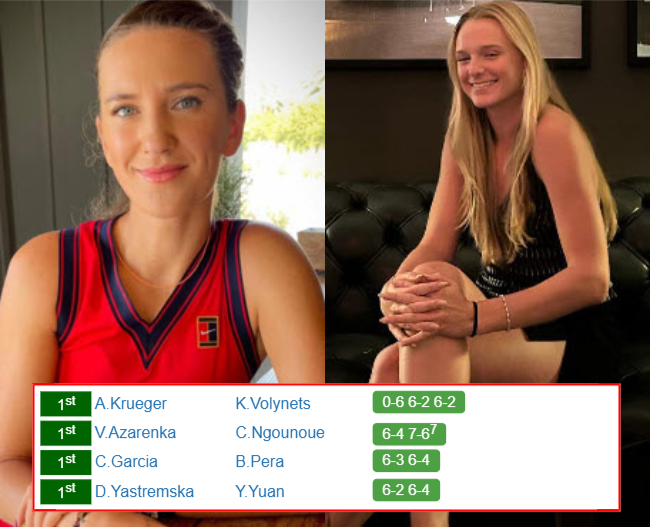 Victoria Azarenka Ashlyn Krueger who win info