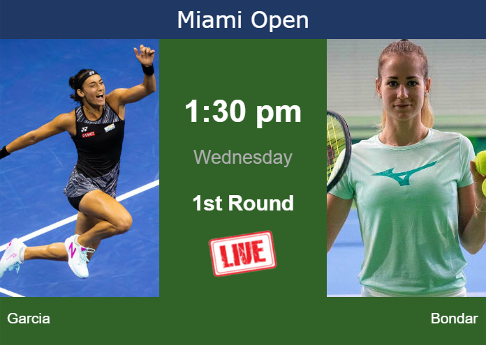 How to watch Garcia vs. Bondar on live streaming in Miami on Wednesday