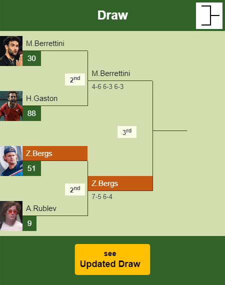 Zizou Bergs Draw info