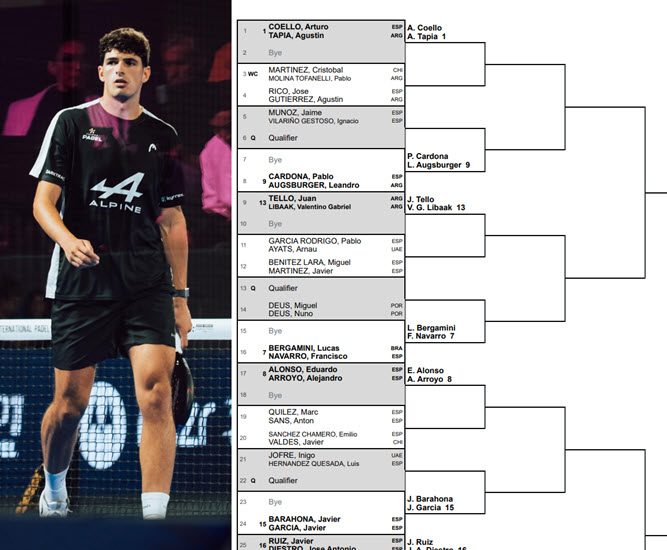 The Santiago P1 Padel draw has been revealed, with Tapia, Coello and Galan-Chingotto as the top seeds.