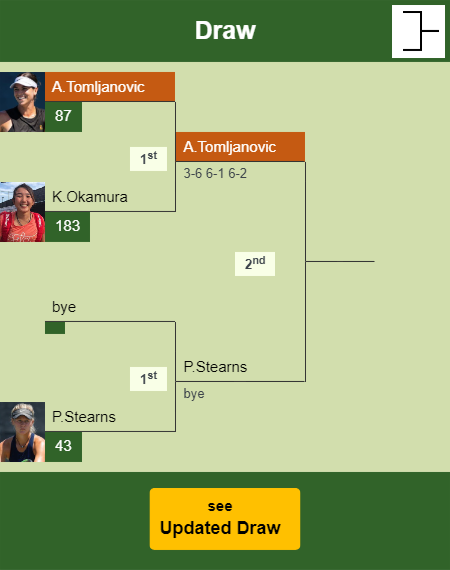 Ajla Tomljanovic Draw info