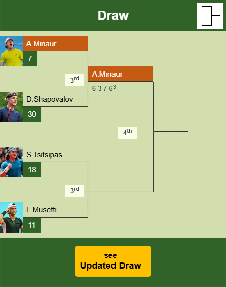 Alex De Minaur Draw info