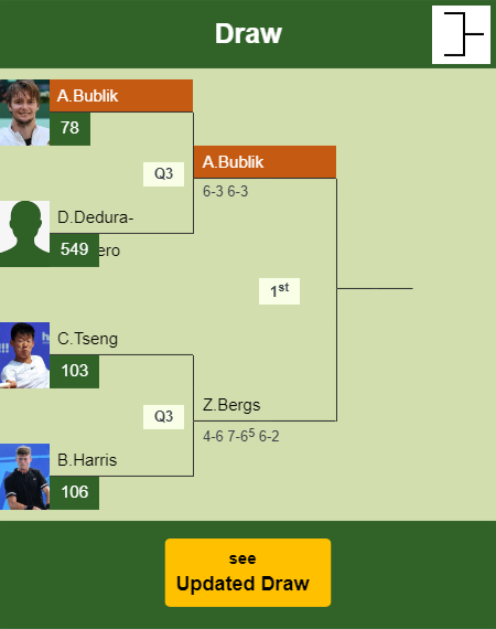Alexander Bublik Draw info