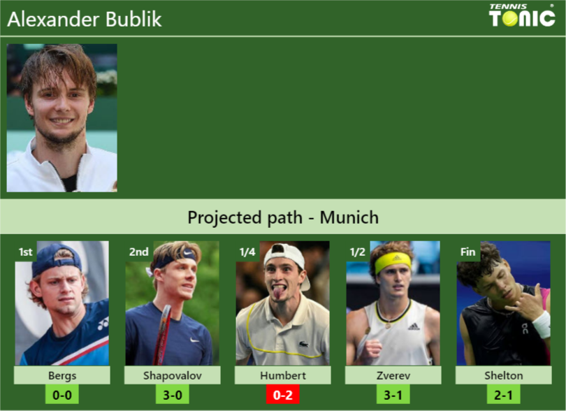 Alexander Bublik Stats info