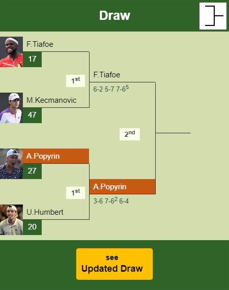 Alexei Popyrin Draw info