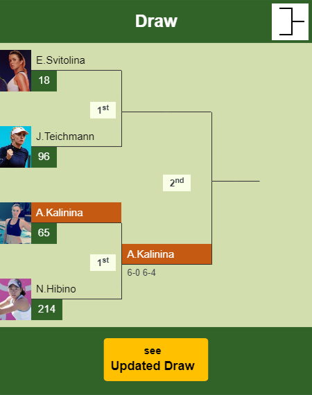 Anhelina Kalinina Draw info