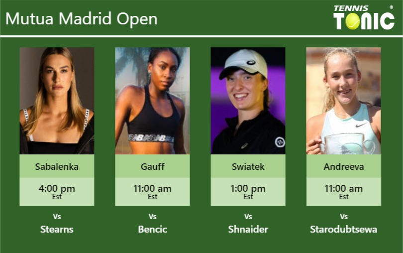 PREDICTION, PREVIEW, H2H: Sabalenka, Gauff, Swiatek and Andreeva to play on Monday – Mutua Madrid Open