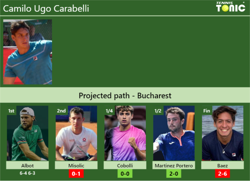 Camilo Ugo Carabelli Stats info