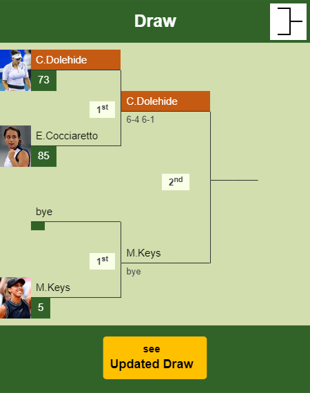Caroline Dolehide Draw info