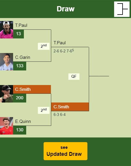 Colton Smith Draw info